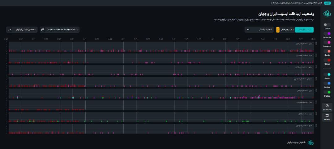 اختلالات در اینستاگرام عمدی است/ سیستم فیلترینگ ایران دارد همانند سیتسم فیلترینگ چین عمل می‌کند