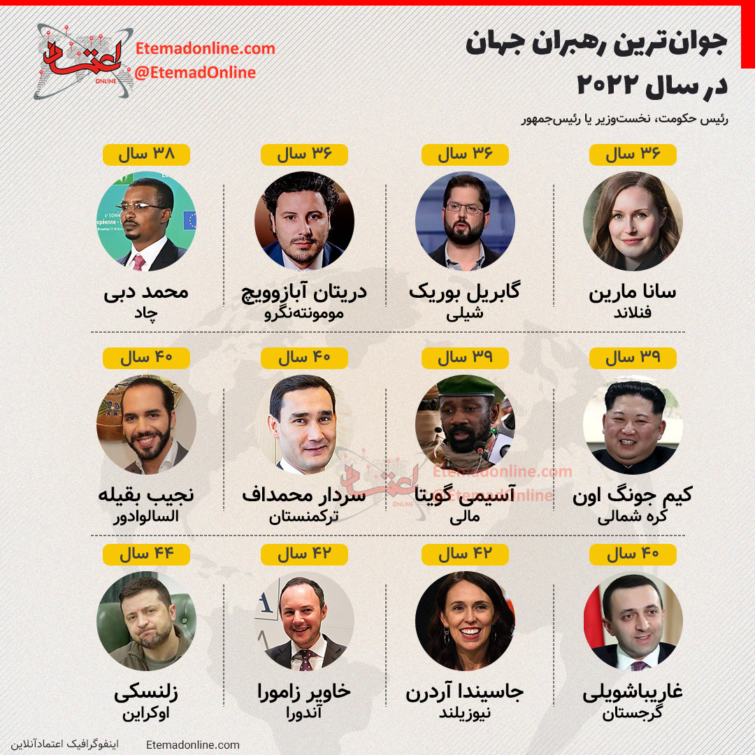 جوان‌ترین رهبران جهان در سال ۲۰۲۲