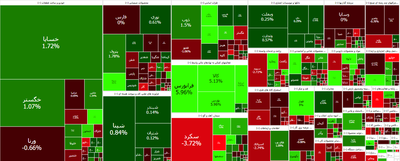 پیش‌بینی بورس؛ نرخ بهره کنترل می‌شود؟