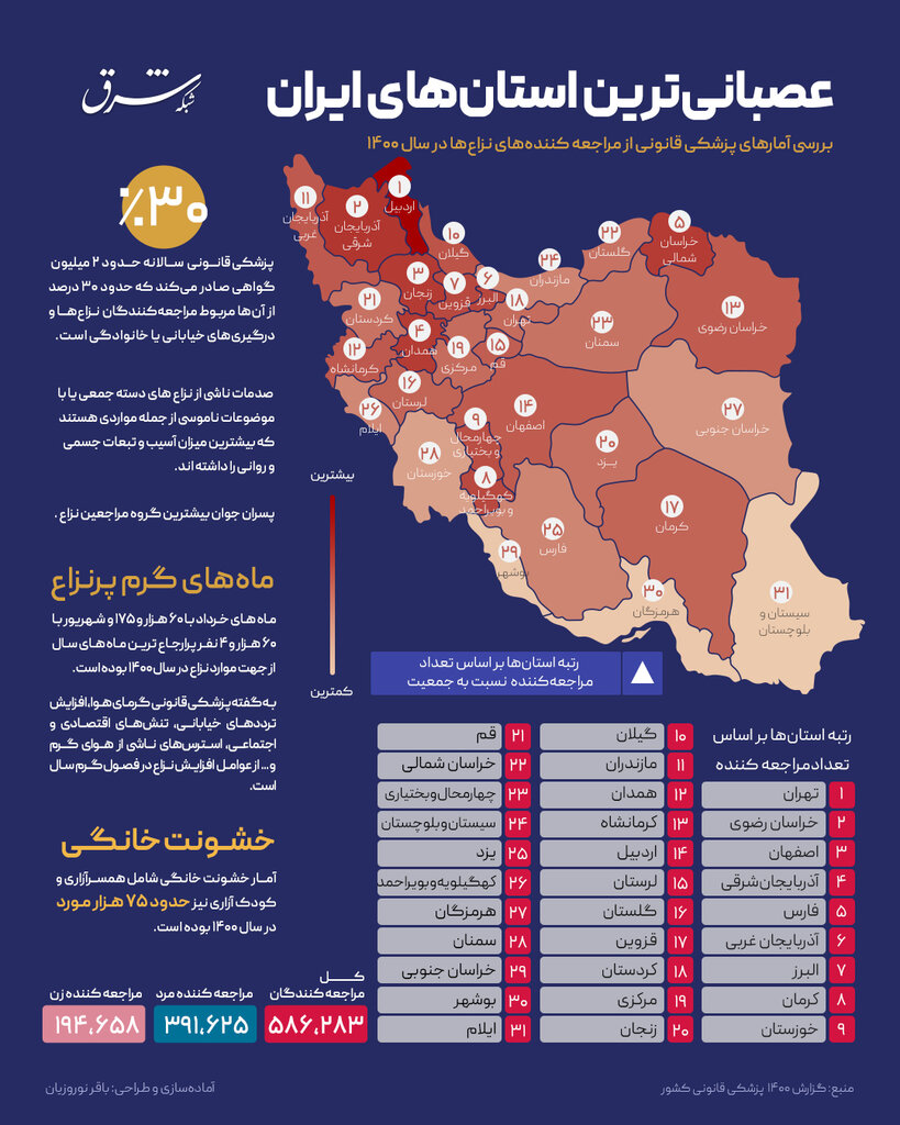 عصبانی‌ترین استان‌های ایران +اینفوگرافیک