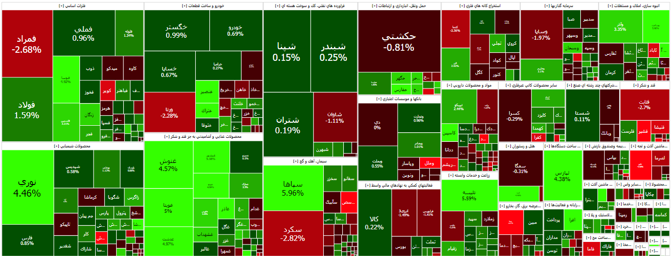 دلیل اصلی ریزش بورس دلیل اصلی ریزش بورس