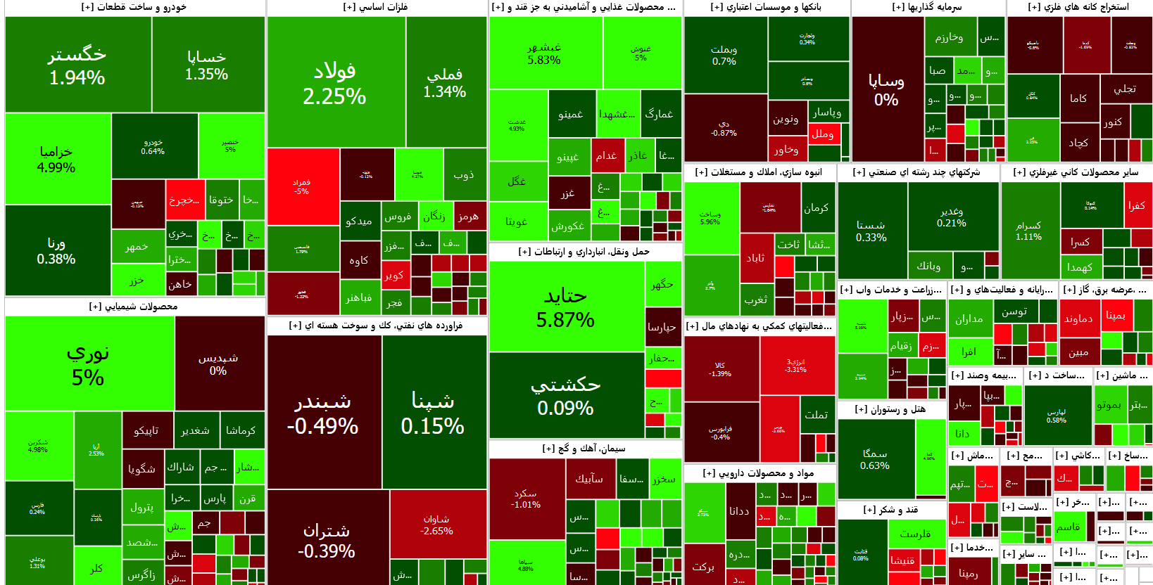 ضعف تقاضا در بورس/ رکود معاملات کاهش یافت