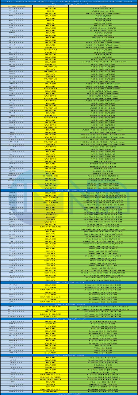 قیمت روز گوشی موبایل ۱۴۰۱/۰۵/۰۸