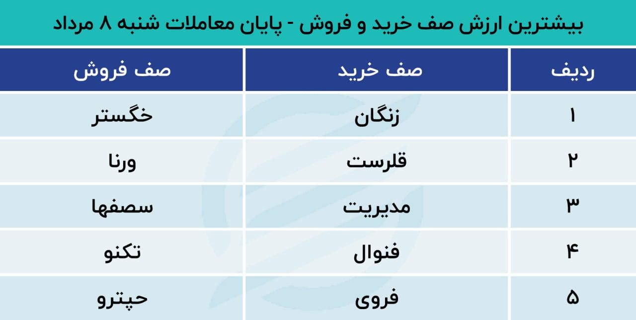 پیش بینی بورس امروز ۹ مرداد ۱۴۰۱ پیش بینی بورس امروز ۹ مرداد ۱۴۰۱