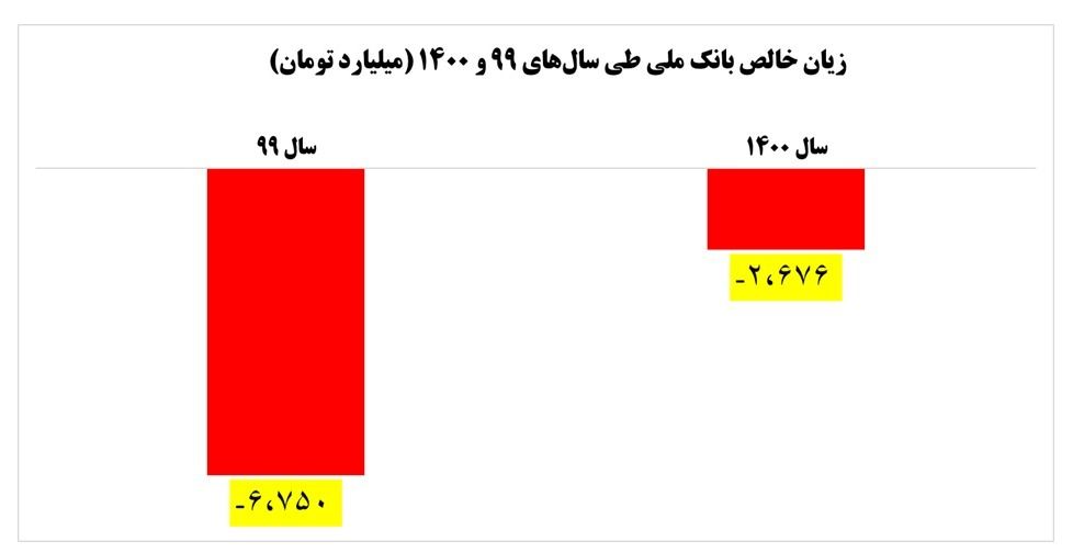 بانک ملی ایران بانک ملی ایران