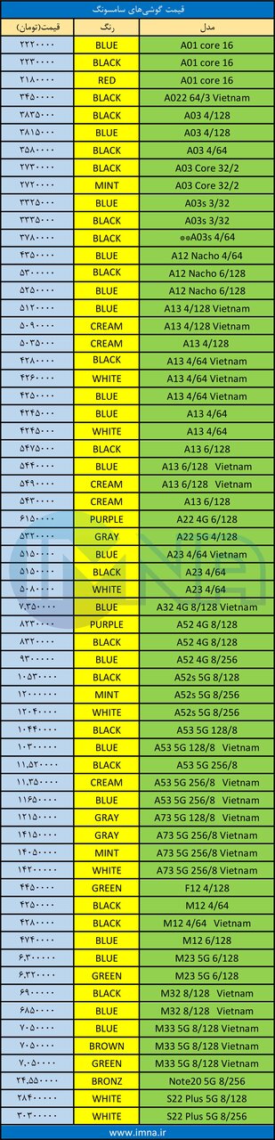 قیمت روز گوشی موبایل ۱۴۰۱/۰۶/۱۲