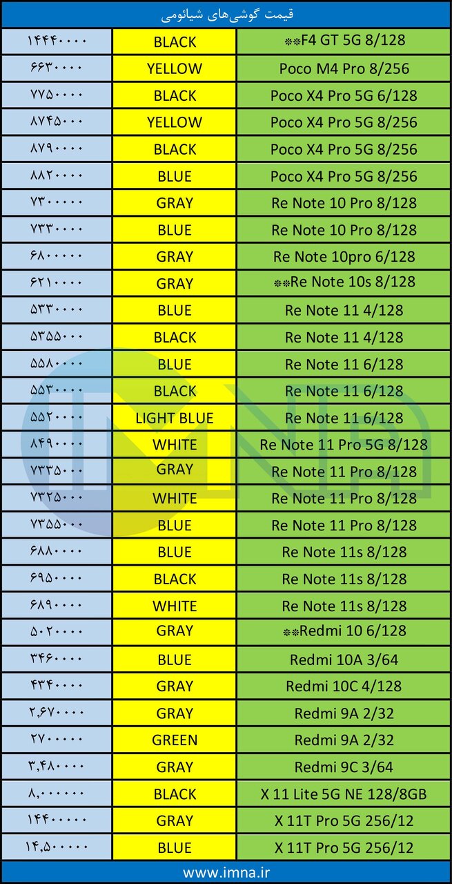 قیمت روز گوشی موبایل ۱۴۰۱/۰۶/۱۲