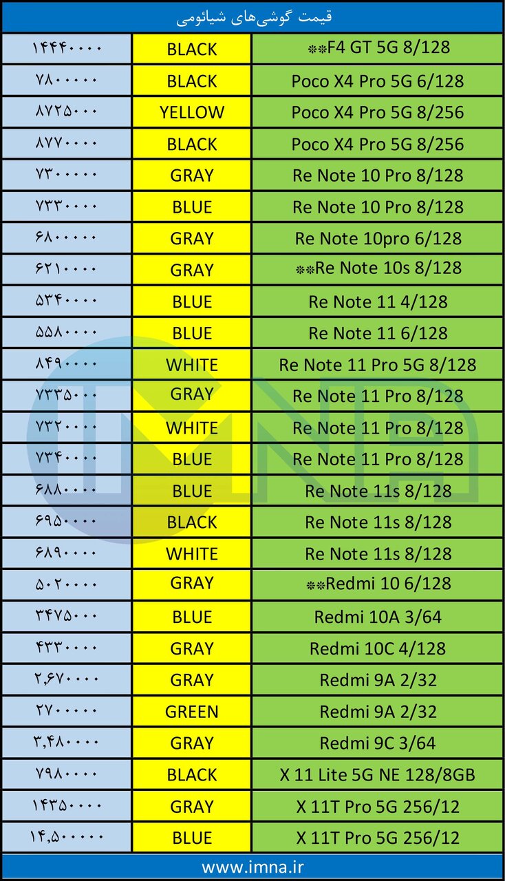 قیمت گوشی روز موبایل امروز ۱۴۰۱/۰۶/۱۳