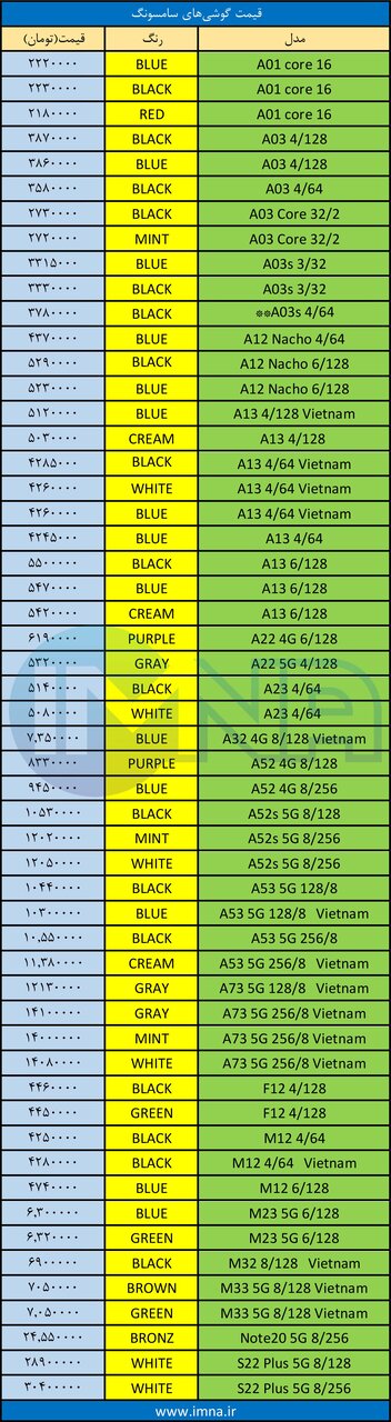 قیمت گوشی روز موبایل امروز ۱۴۰۱/۰۶/۱۳