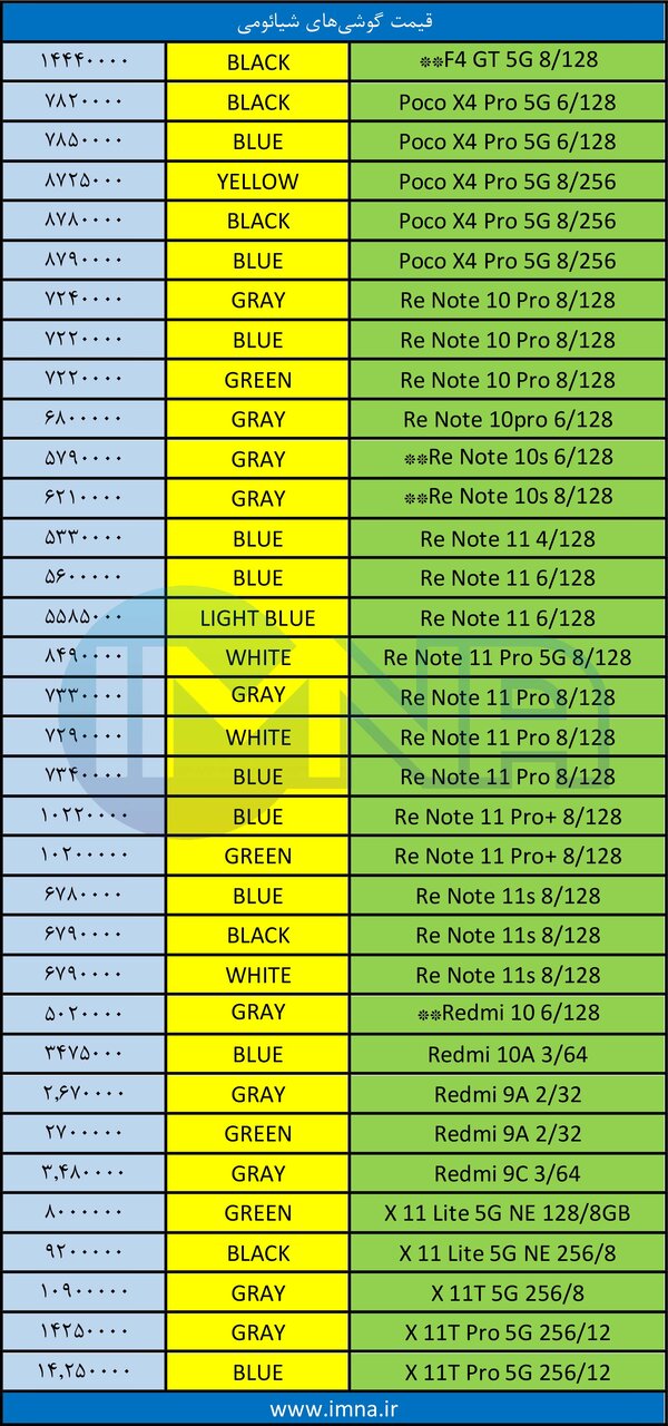 قیمت روز گوشی موبایل ۱۴۰۱/۰۶/۱۴