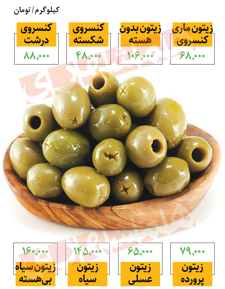 قیمت انواع زیتون در میادین