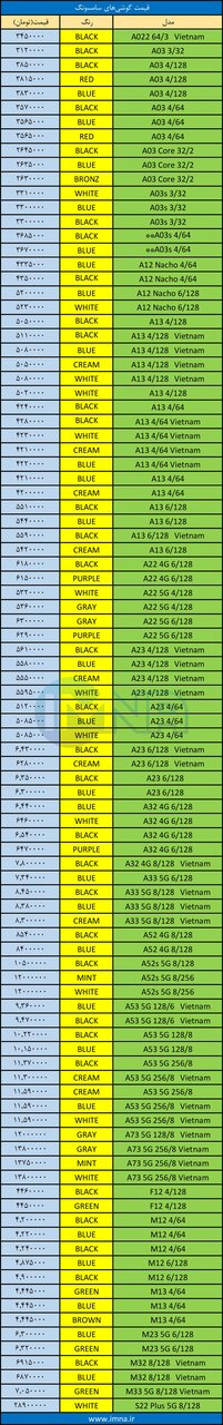 قیمت روز گوشی موبایل ۱۴۰۱/۰۶/۱۷ قیمت روز گوشی موبایل ۱۴۰۱/۰۶/۱۷