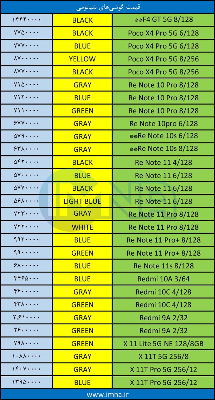 قیمت روز گوشی موبایل ۱۴۰۱/۰۶/۱۷ قیمت روز گوشی موبایل ۱۴۰۱/۰۶/۱۷