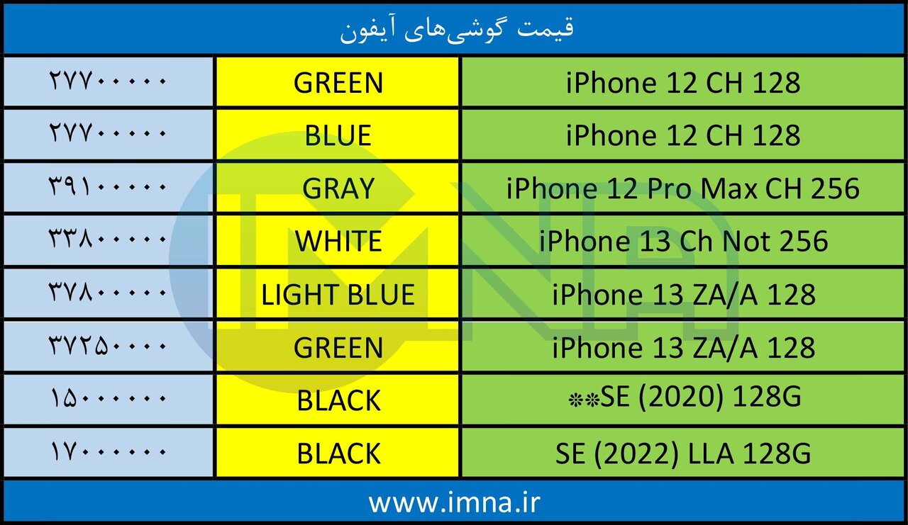 قیمت روز گوشی موبایل ۱۴۰۱/۰۶/۱۷