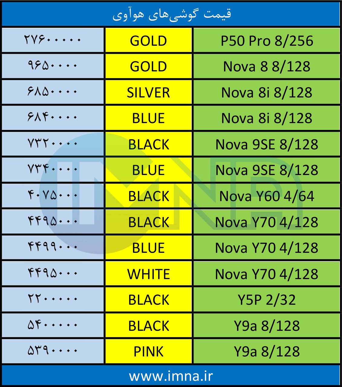 قیمت روز گوشی موبایل ۱۴۰۱/۰۶/۱۹ قیمت روز گوشی موبایل ۱۴۰۱/۰۶/۱۹