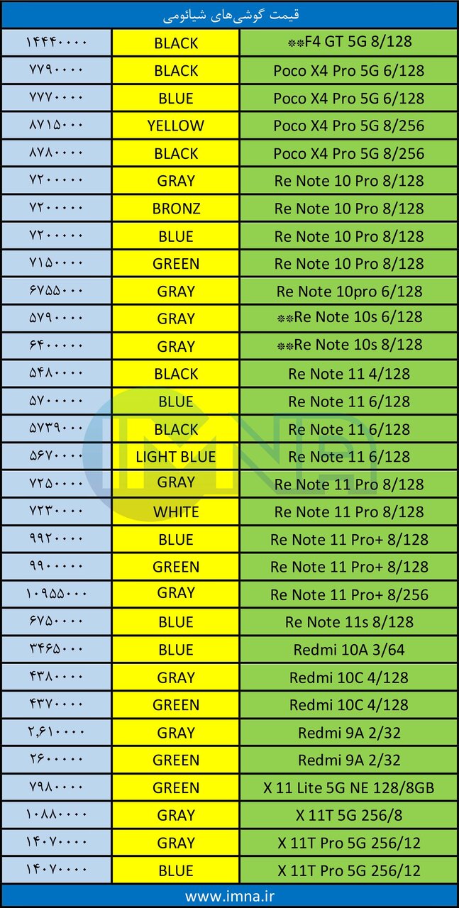 قیمت روز گوشی موبایل ۱۴۰۱/۰۶/۱۹ قیمت روز گوشی موبایل ۱۴۰۱/۰۶/۱۹