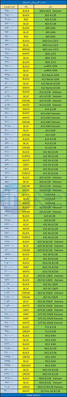 قیمت روز گوشی موبایل ۱۴۰۱/۰۶/۱۹ قیمت روز گوشی موبایل ۱۴۰۱/۰۶/۱۹