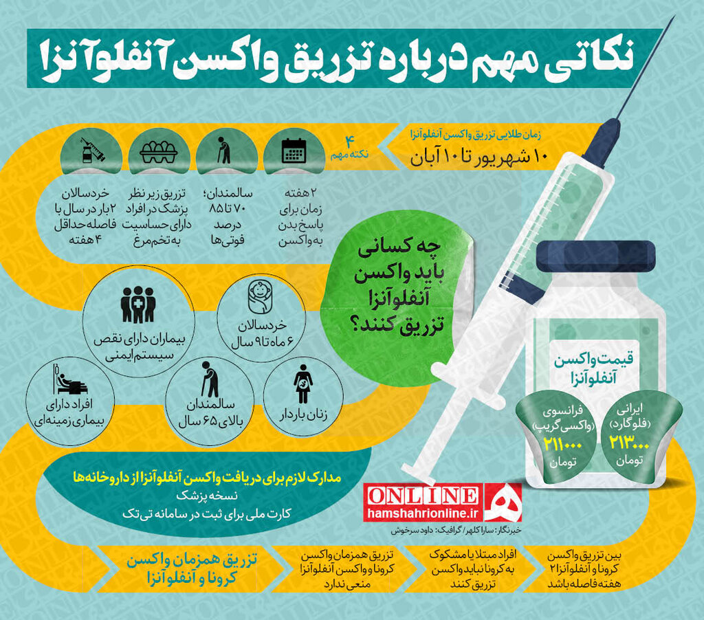 واکسن آنفلوآنزا واکسن آنفلوآنزا