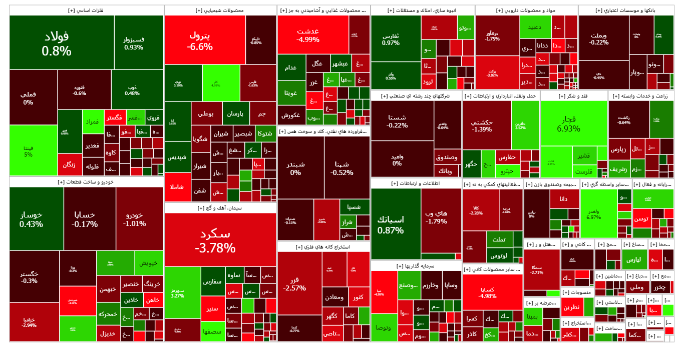 کنترل بورس در دست فروشندگان/ پیش بینی بازار سهام امروز