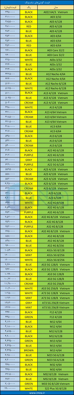 قیمت روز گوشی موبایل ۱۴۰۱/۰۶/۲۱