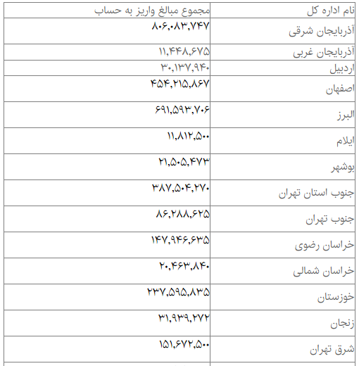 کدام شهر‌ها بیشترین مالیات خانه‌های خالی را پرداخت کردند؟