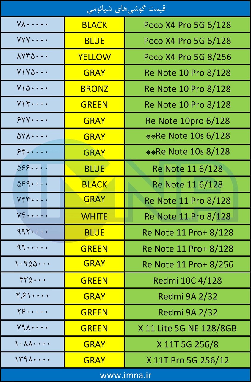 قیمت روز گوشی موبایل ۱۴۰۱/۰۶/۲۲ قیمت روز گوشی موبایل ۱۴۰۱/۰۶/۲۲