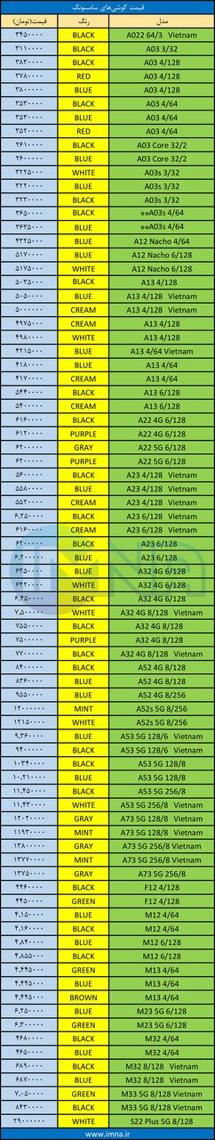 قیمت روز گوشی موبایل ۱۴۰۱/۰۶/۲۲ قیمت روز گوشی موبایل ۱۴۰۱/۰۶/۲۲