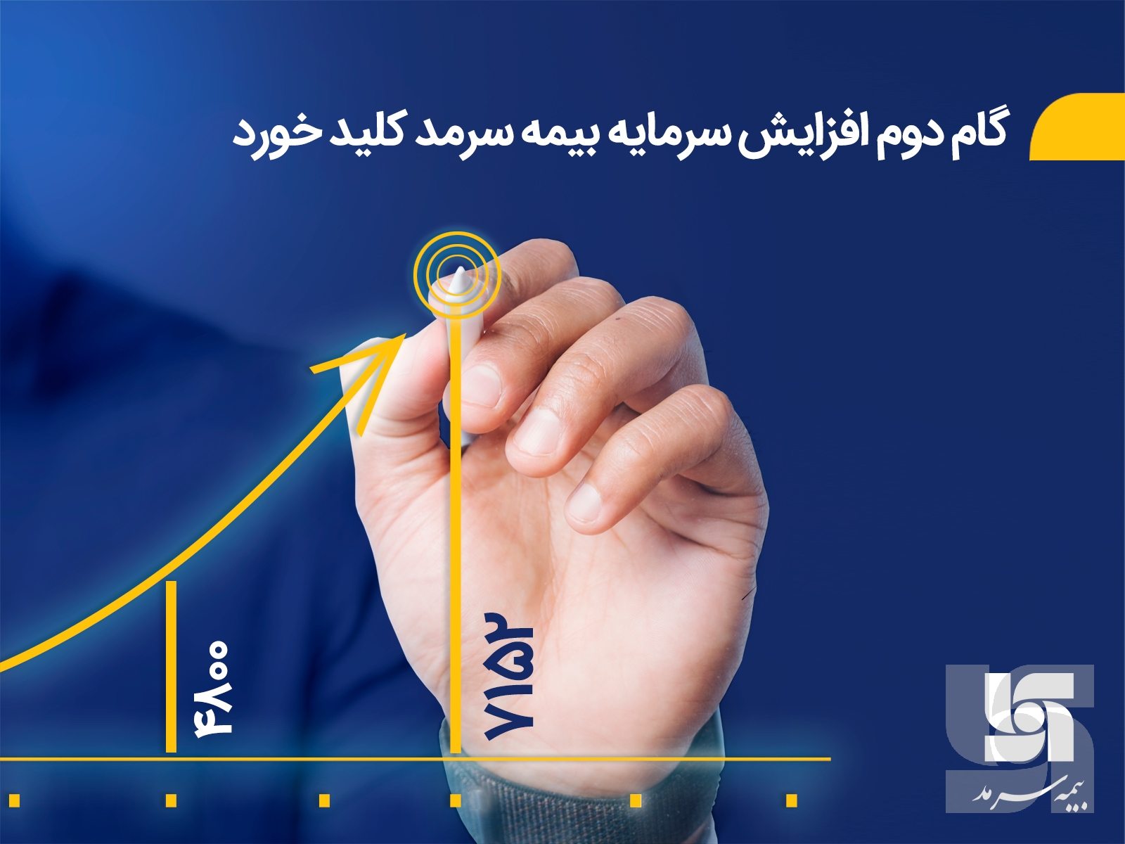 گام دوم افزایش سرمایه بیمه سرمد کلید خورد گام دوم افزایش سرمایه بیمه سرمد کلید خورد