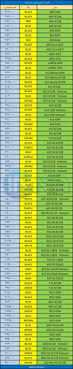 قیمت گوشی روز موبایل ۱۴۰۱/۰۶/۲۳ قیمت گوشی روز موبایل ۱۴۰۱/۰۶/۲۳
