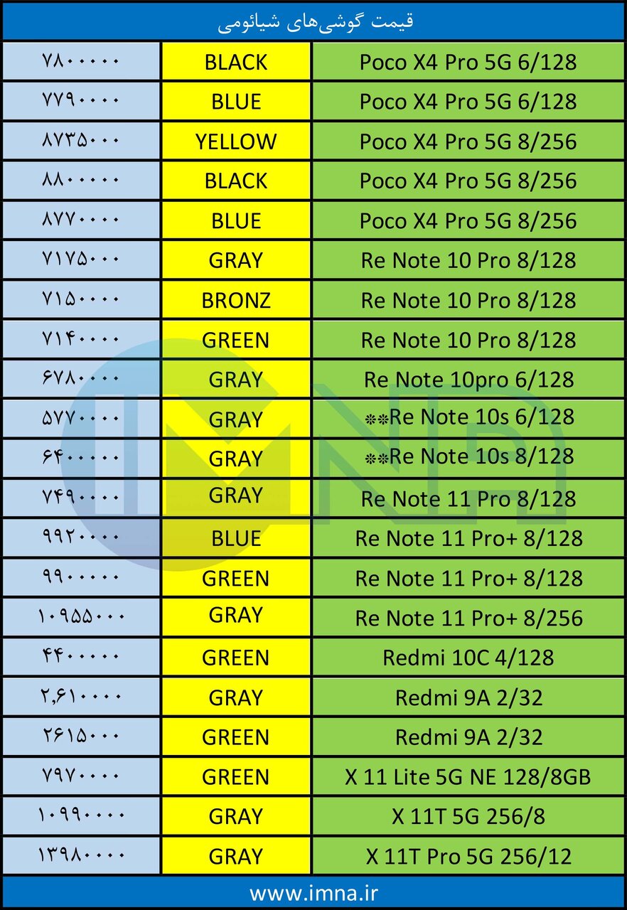 قیمت گوشی روز موبایل ۱۴۰۱/۰۶/۲۳ قیمت گوشی روز موبایل ۱۴۰۱/۰۶/۲۳
