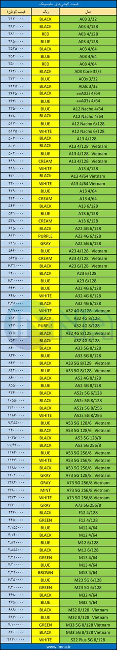 قیمت روز گوشی موبایل ۱۴۰۱/۰۶/۲۴ قیمت روز گوشی موبایل ۱۴۰۱/۰۶/۲۴