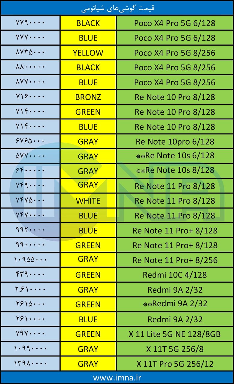 قیمت روز گوشی موبایل ۱۴۰۱/۰۶/۲۴ قیمت روز گوشی موبایل ۱۴۰۱/۰۶/۲۴