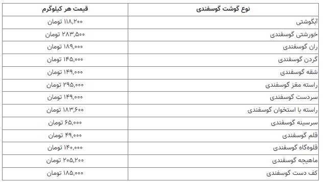 جدیدترین قیمت گوشت قرمز
