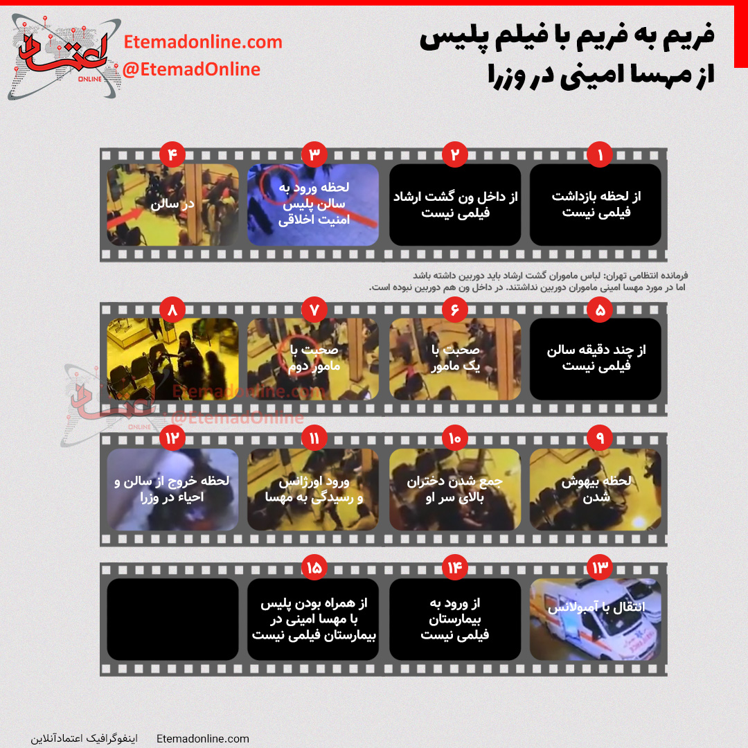 فریم به فریم با فیلم پلیس از مهسا امینی در وزرا فریم به فریم با فیلم پلیس از مهسا امینی در وزرا