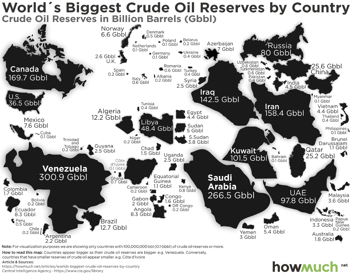 بزرگترین ذخایر نفتی جهان