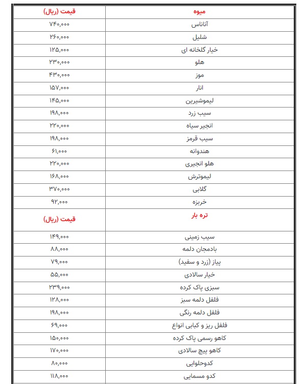 آخرین قیمت میوه در بازار امروز ۳۰ شهریور
