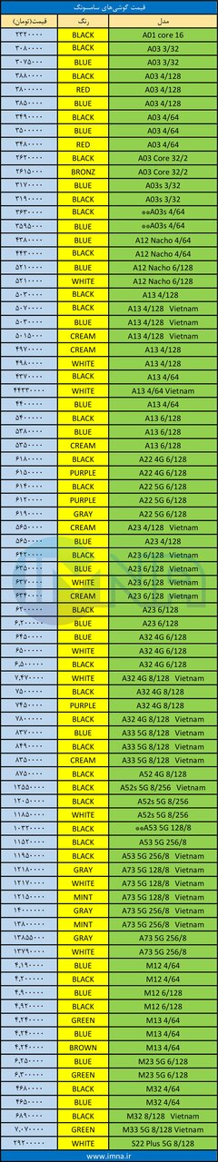 قیمت روز گوشی موبایل ۱۴۰۱/۰۶/۳۰ قیمت روز گوشی موبایل ۱۴۰۱/۰۶/۳۰