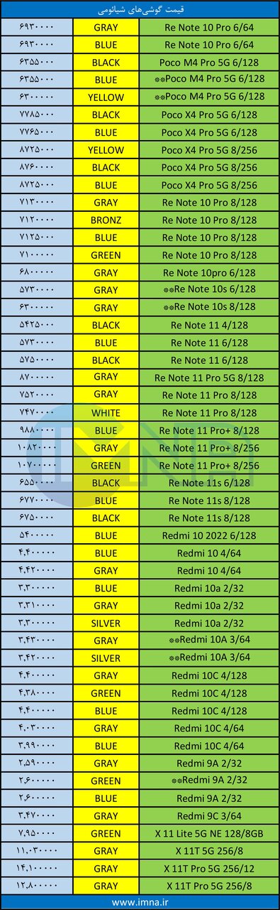 قیمت روز گوشی موبایل ۱۴۰۱/۰۶/۳۰ قیمت روز گوشی موبایل ۱۴۰۱/۰۶/۳۰
