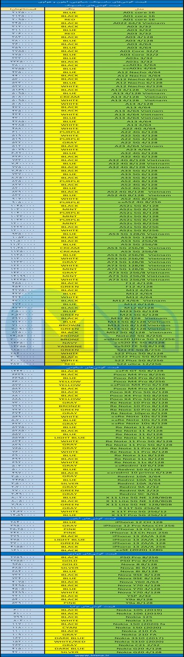 قیمت روز گوشی موبایل ۱۴۰۱/۰۶/۰۴ قیمت روز گوشی موبایل ۱۴۰۱/۰۶/۰۴