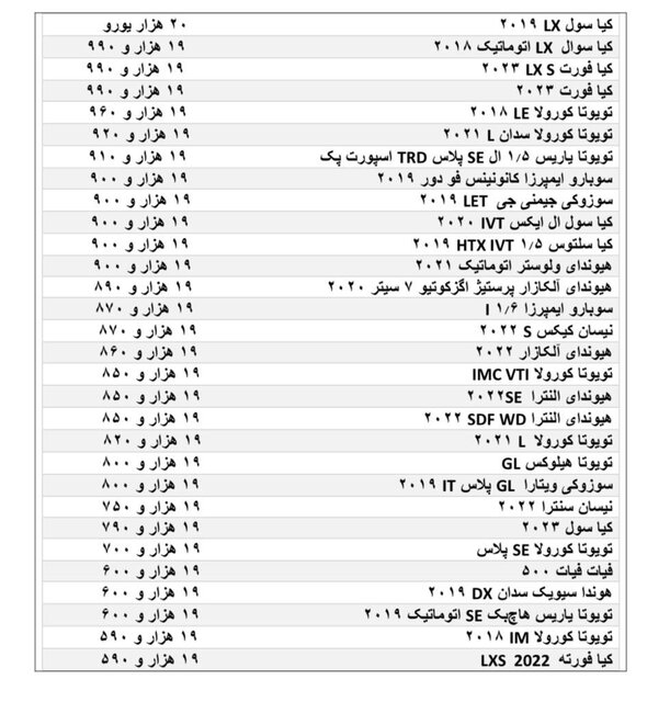 کدام خودرو‌ها وارد ایران می‌شوند؟ + لیست خودرو‌های مجاز