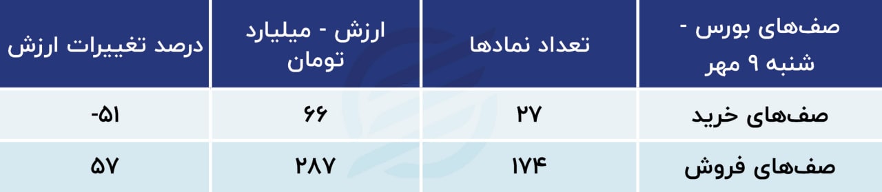 پیش‌بینی بورس امروز ۱۰ مهر ۱۴۰۱