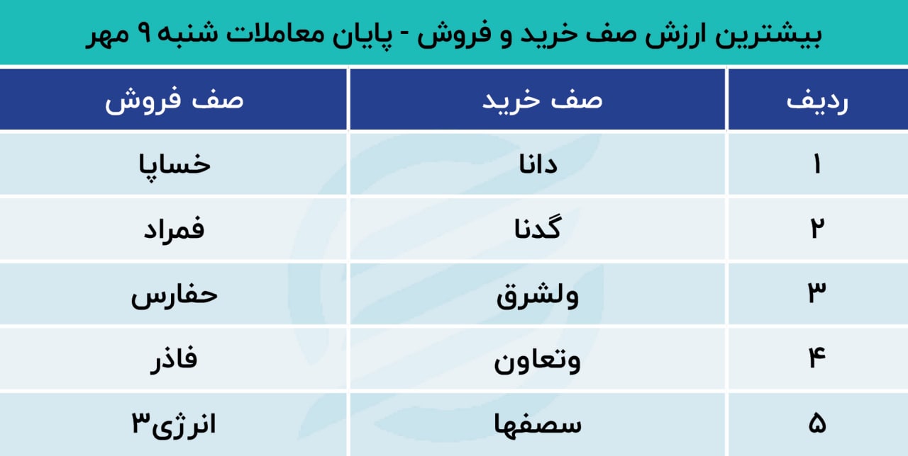 پیش‌بینی بورس امروز ۱۰ مهر ۱۴۰۱