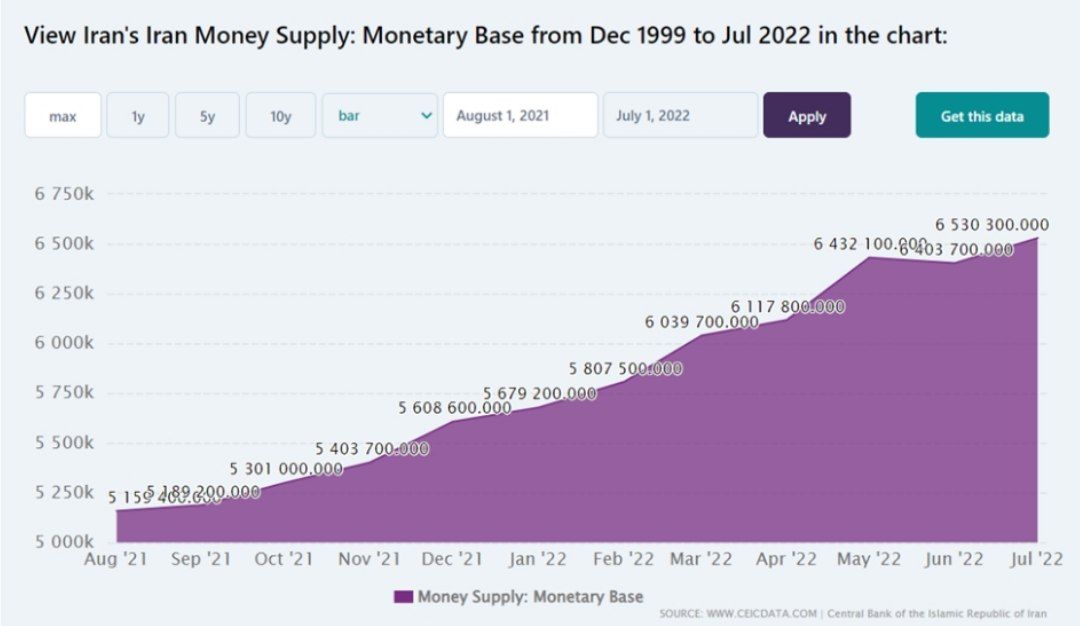 دولت سیزدهم در هر دقیقه ۲ میلیارد و ۷۰۰ میلیارد تومان پول خلق میکند/ خلق پول، پاشنه آشیل مهم اقتصاد ایران دولت سیزدهم در هر دقیقه ۲ میلیارد و ۷۰۰ میلیارد تومان پول خلق میکند/ خلق پول، پاشنه آشیل مهم اقتصاد ایران