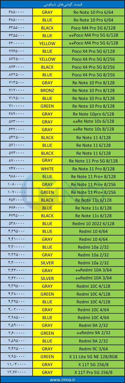 قیمت روز گوشی موبایل ۱۴۰۱/۰۷/۱۶