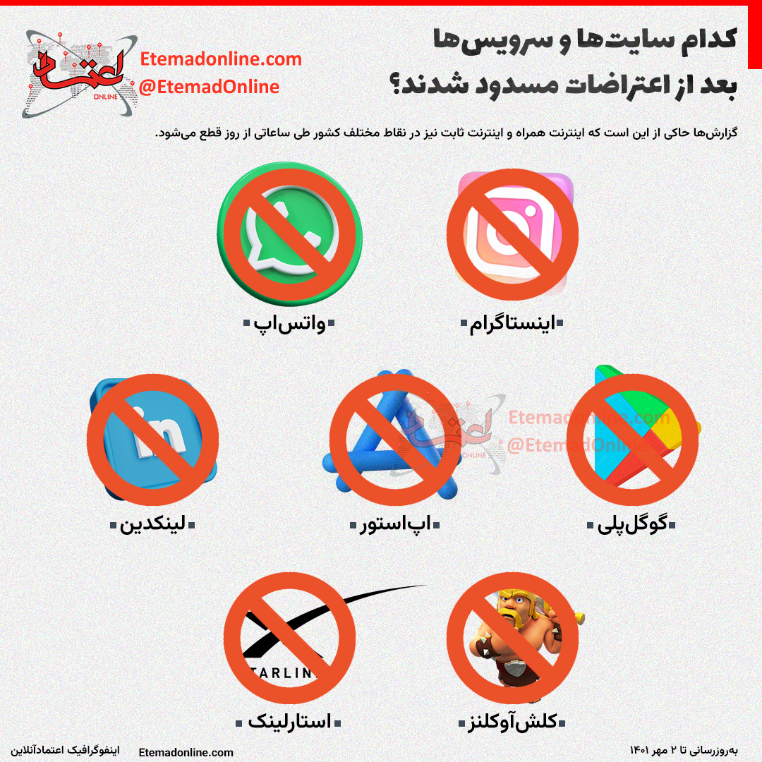 کدام سایت‌ها و سرویس‌ها بعد از اعتراضات مسدود شدند؟