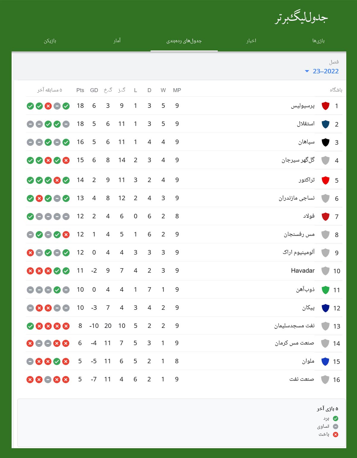 جدول لیگ برتر جدول لیگ برتر