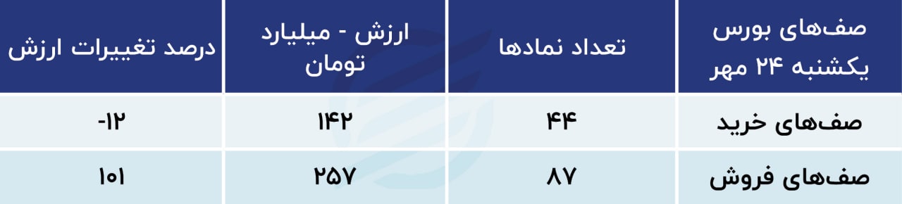 پیش‌بینی بورس امروز ۲۵ مهر ۱۴۰۱