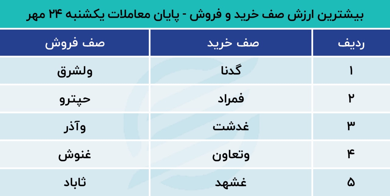پیش‌بینی بورس امروز ۲۵ مهر ۱۴۰۱