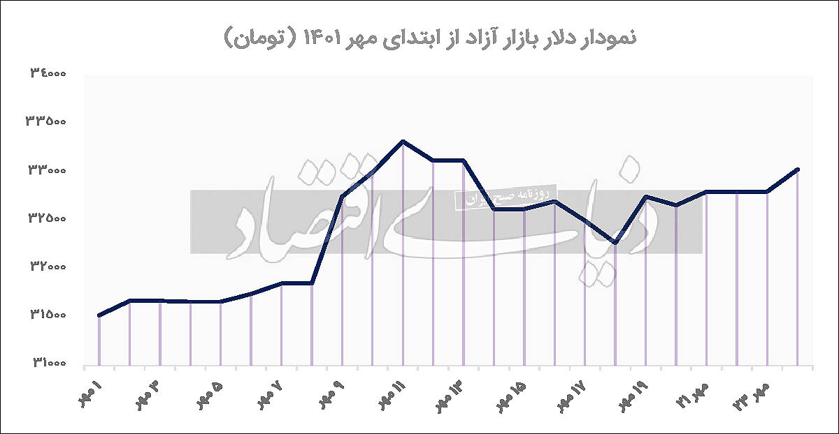 آرایش دلار در کانال ۳۳ آرایش دلار در کانال ۳۳