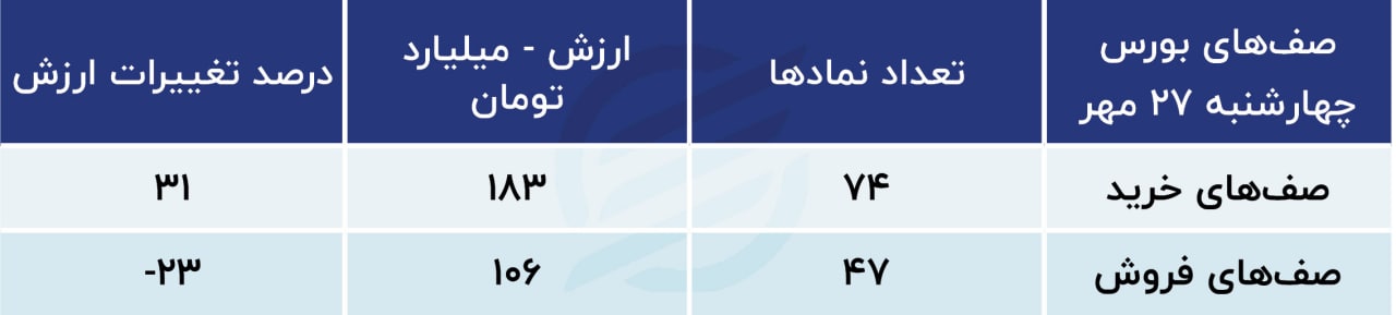 پیش‌بینی بورس امروز ۳۰ مهر ۱۴۰۱